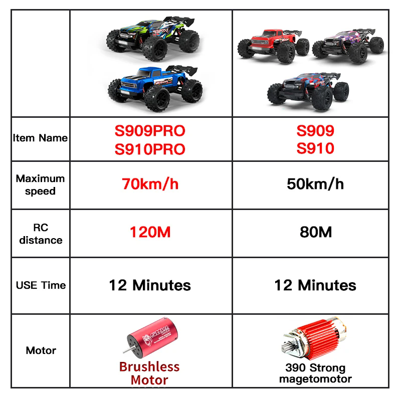 1:16 4WD RC Car 70KM/H or 50KM - Rc Drift Car Kit 评论和价格